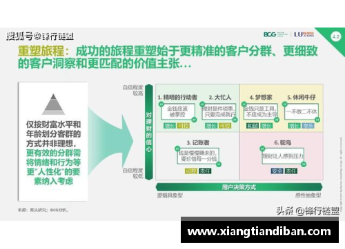 天博克罗地亚2023年家族办公室研究报告：洞察财富管理新趋势 - 副本 (2)
